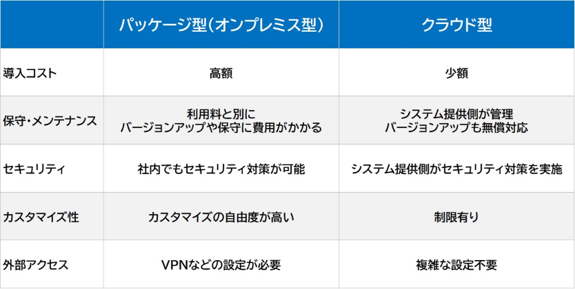 勤怠管理無料_オンプレクラウド比較_s