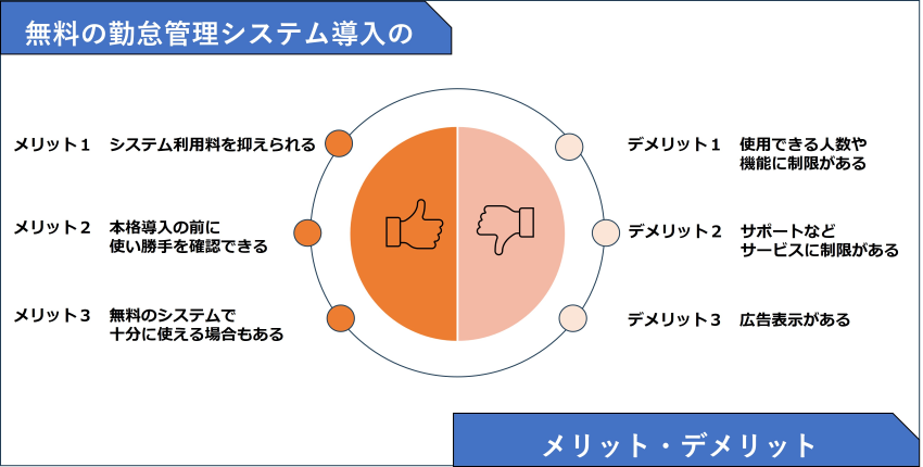 勤怠管理無料_勤怠システムメリットデメリット_s