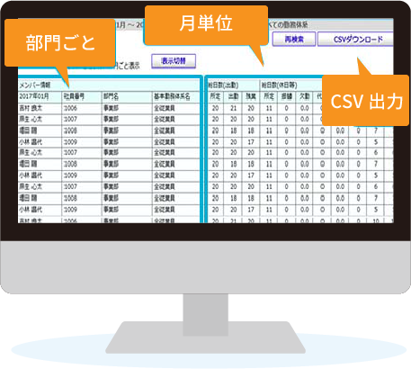 月日の勤務時間