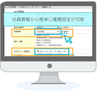 権限設定イメージ