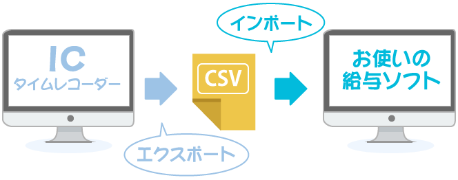 お使いの給与ソフトに合わせ自由にインポート