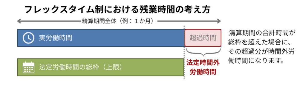 flextime-attendance-management_01_comp