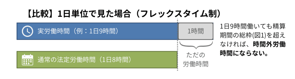 flextime-attendance-management_02_comp