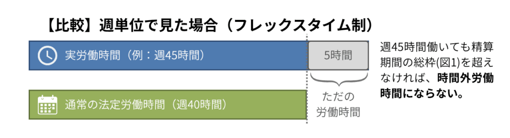 flextime-attendance-management_03_comp